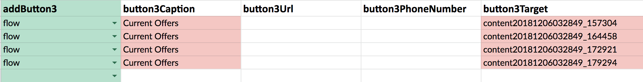 Input Flow ID